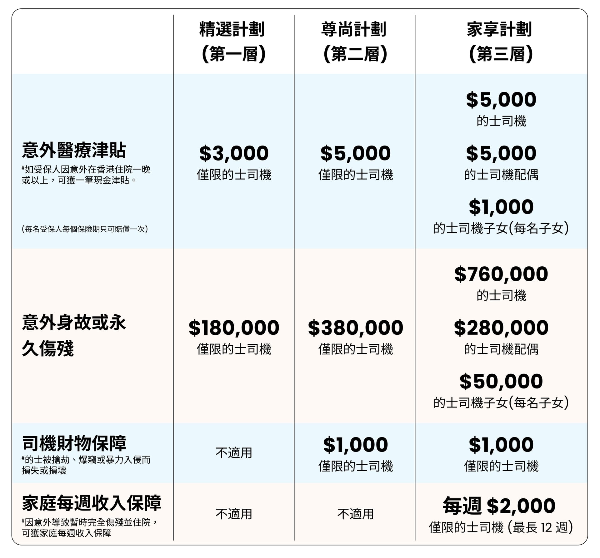 price table